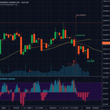Picture of BullishBearishHaramiRSI – Harami Pattern Trading with RSI Confirmation