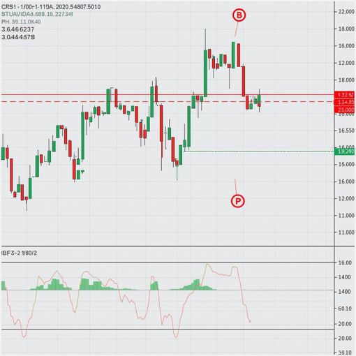 Picture of HangingManHammerMFI – Candlestick Reversal Trading with Money Flow Confirmation